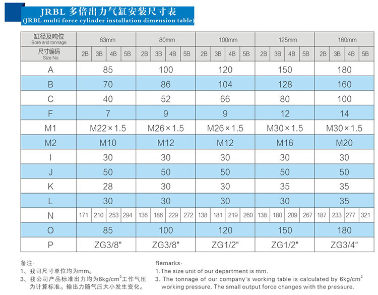 4倍多倍倍力气缸安装尺寸表